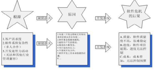 軟件危機 定義、成因與軟件開發(fā)中的應對策略
